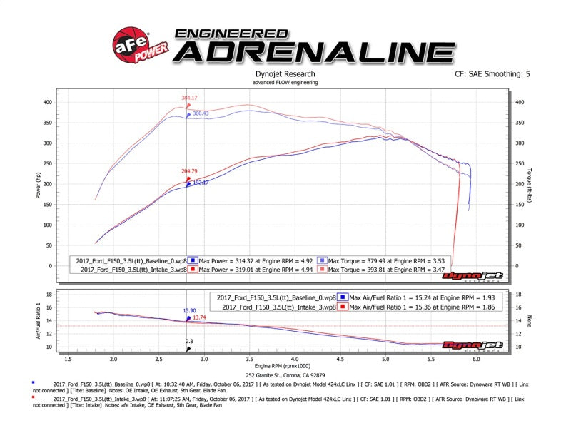 aFe POWER Momentum XP Pro 5R Intake System 2017 Ford F-150 Raptor V6-3.5L (tt) EcoBoost