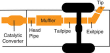 Load image into Gallery viewer, Gibson 05-13 Toyota Tacoma Base 4.0L 2.5in Cat-Back Single Exhaust - Stainless